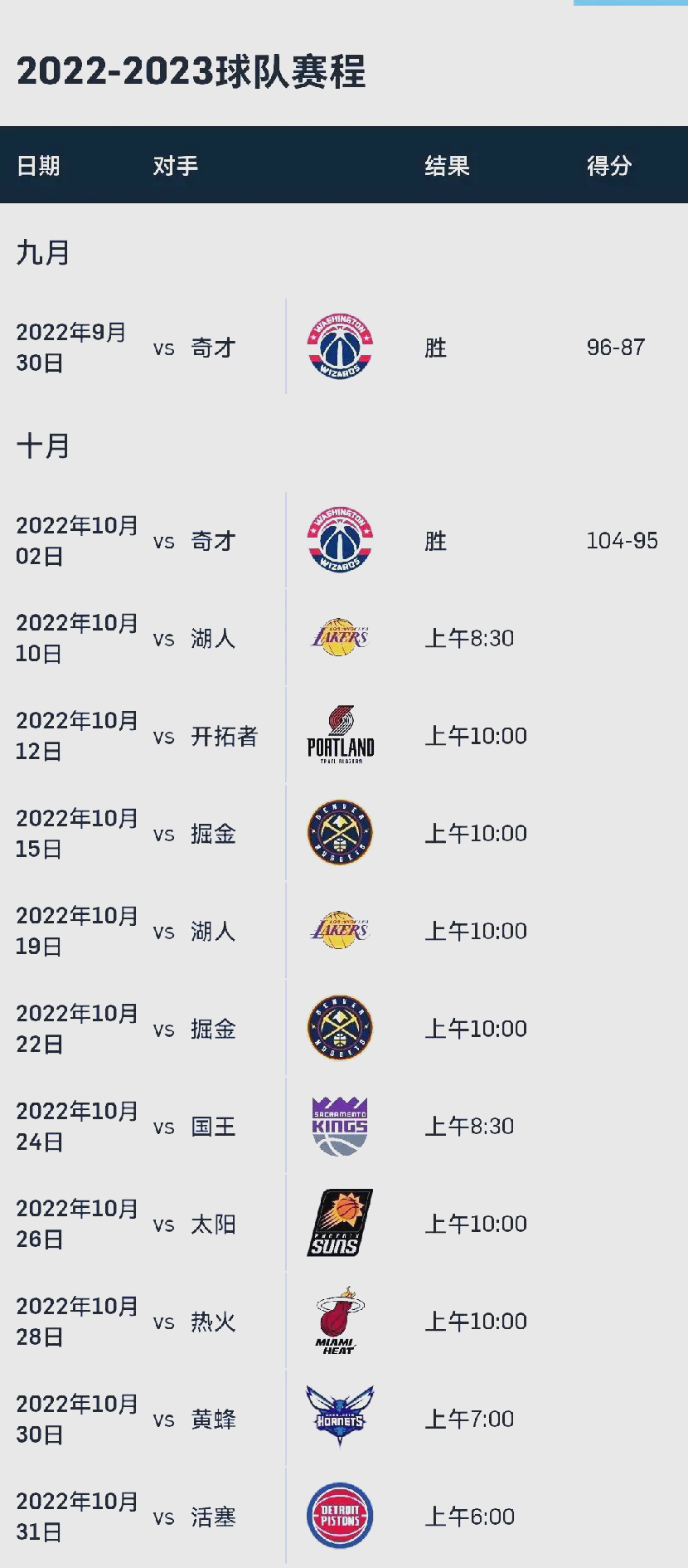 IM电竞平台-勇士阵容2022